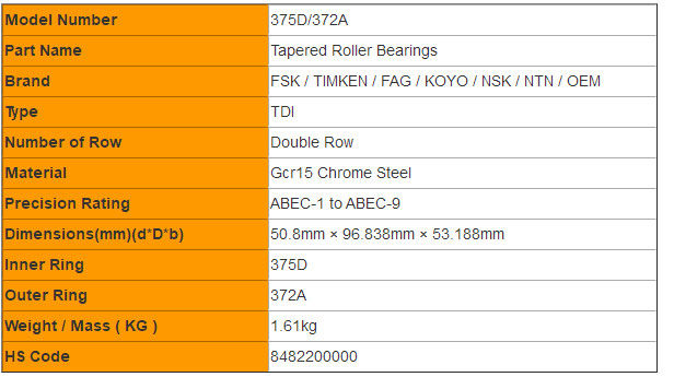 Double Row 375D / 372A Inch Tapered Roller Bearing Size Chart