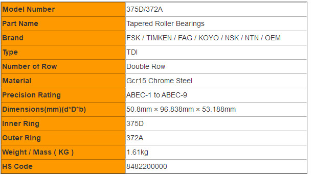 Timken Tapered Roller Bearing Size Chart