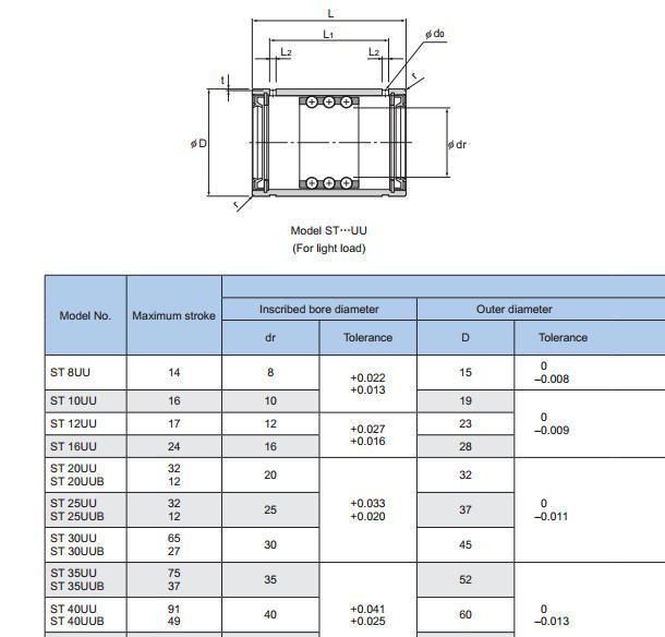 Original THK Linear Rotating Bushing Bearings ST25UU Size 25*37*45mm