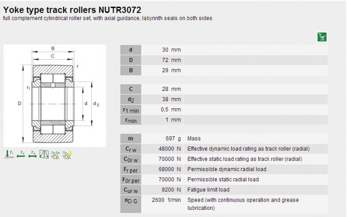 NUTR3072 Support Needle Roller Bearing with Flange Ring for Printing Equipment 0