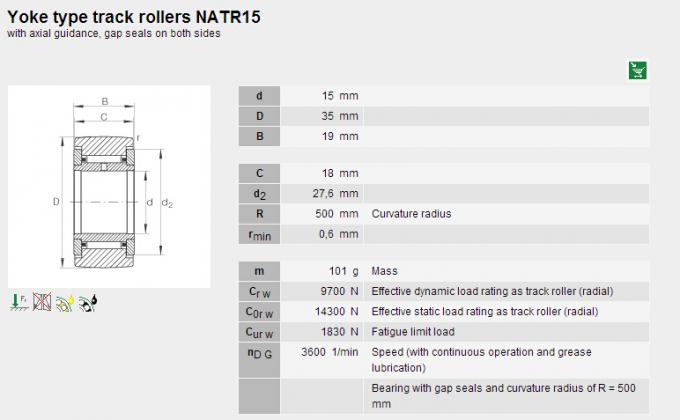 Large Stock Needle Roller Bearings NATR / NATRPP / NATV / NATVPP 0