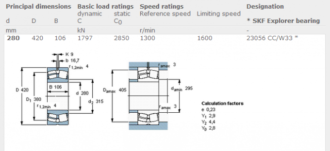 Concrete Mixer Spherical Roller Thrust Bearing 23056cc / W33 280mm X 420mm X 106mm 0