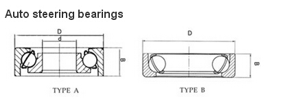 BT19Z-2 Steering Column Bearing 19.5mm × 47mm × 12mm Wheel Ball Bearing 0