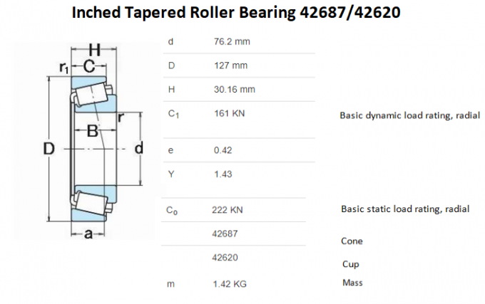 High Speed 42687 / 42620 Tapered Roller Bearing Automotive Parts Cup And Cone 0