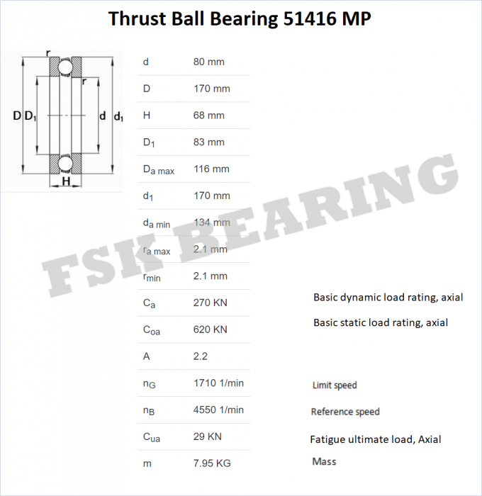 Germany Quality 51416 MP 51417 MP 51418 MP Thrust Ball Bearing Catalogue 0