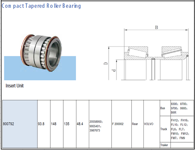 VOLVO 800792 Truck Wheel Bearings 93.8 × 148 × 135 Taper Roller Bearing 0