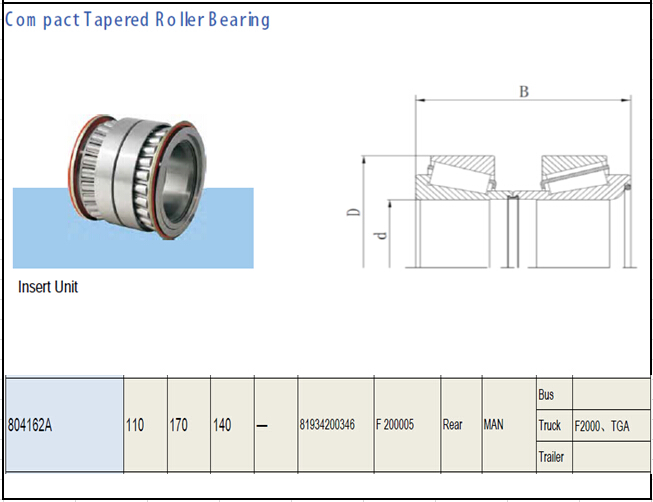 Compact Tapered Roller Bearing 804162A Wheel Bearing 110 × 170 × 140 0