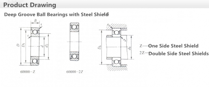 Z2V2 Z3V3 Steel Shield Deep Groove Bearing Single Row , KOYO 0