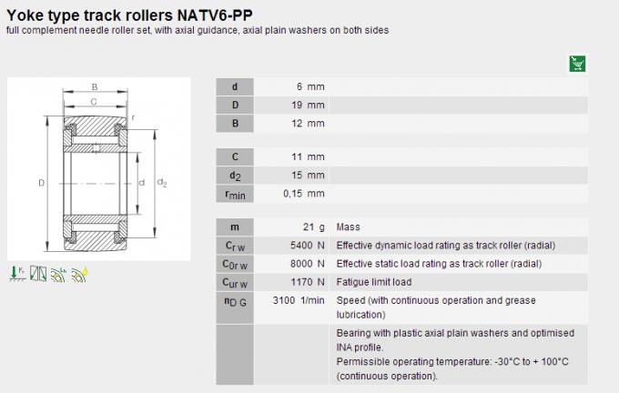 Small Size Needle Roller Bearings with Axial Plain Washers ANTV5PP / NATV6PP 0