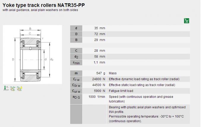 NATR35PP Combined Needle Roller Bearing Rolling Mill Bearing 35 × 72 × 29mm 0