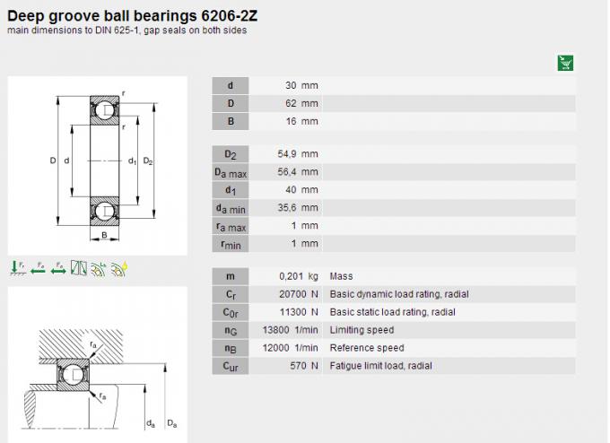 Dust Shield 6206-2ZR FAG Deep Groove Ball Bearings for Ceiling Fan 0