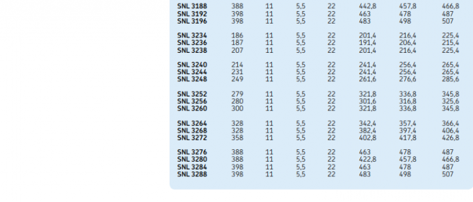 Large SNL Series SNL 3156 Split Plummer Block Housing with Standard Seals 5
