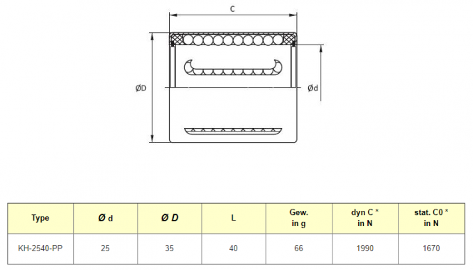Light Series KH2540PP Stamping Linear Motion Bearings For Textile Machine , LK2540UU 0