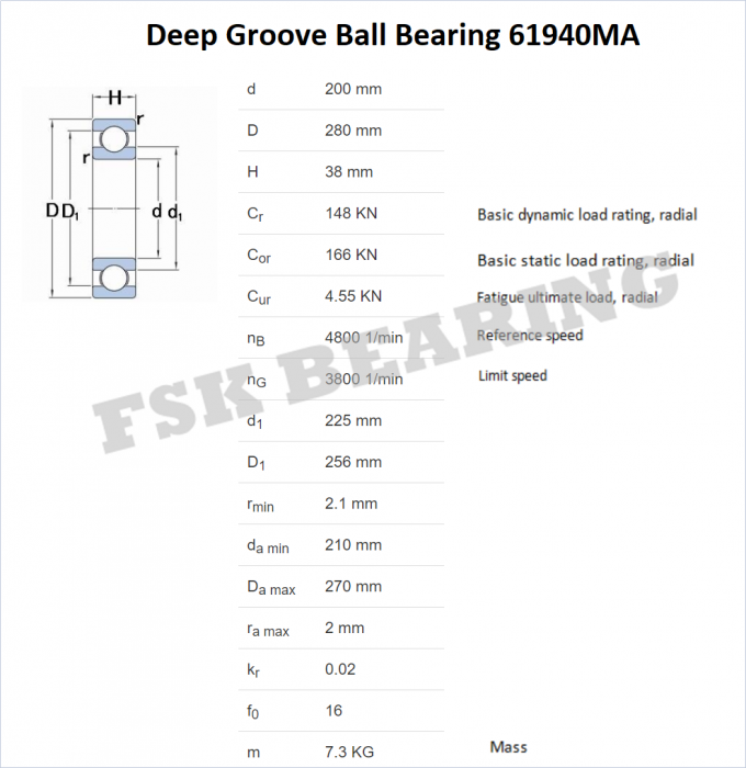 Thin Section 61940 M 61944 M 61948 MA Deep Groove Ball Bearing Manufacturing Of Bearing 0