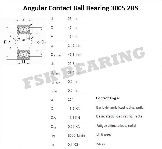 JAPAN Quality 3005 2RS 3006 2RS Angular Contact Ball Bearing Small Size Bearing Price 0