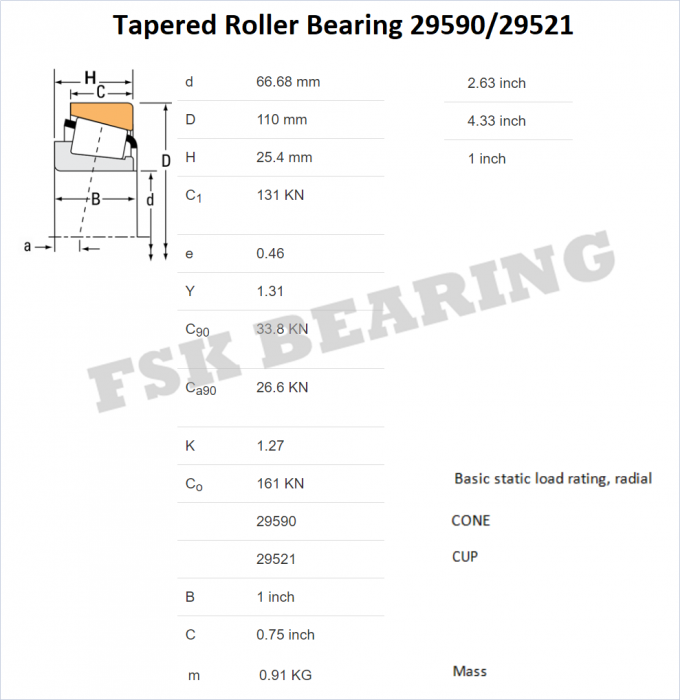 Inch Size 29590/29521 , 29590/21 Single Row Tapered Roller Bearing 66.675 × 110 × 25.4 Mm 0
